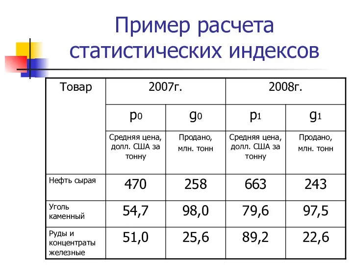 Пример расчета статистических индексов