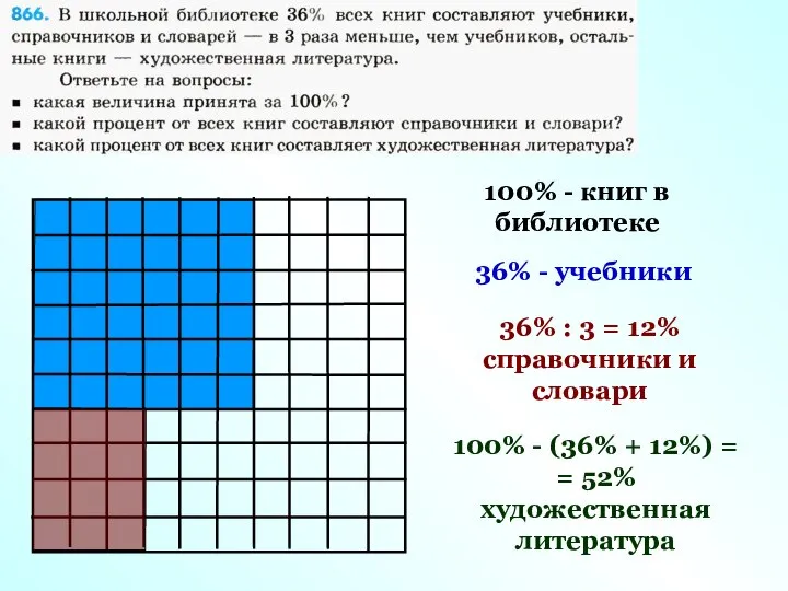 100% - книг в библиотеке 36% - учебники 36% : 3