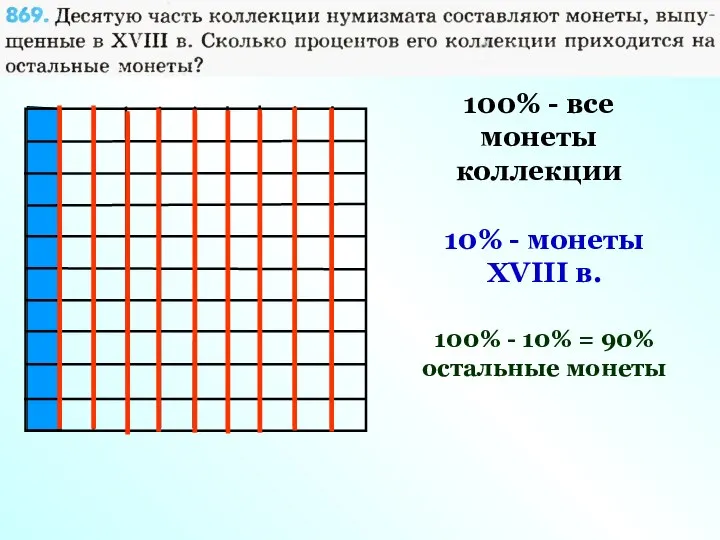 100% - все монеты коллекции 10% - монеты XVIII в. 100%