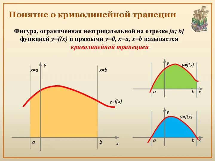 Понятие о криволинейной трапеции Фигура, ограниченная неотрицательной на отрезке [a; b]