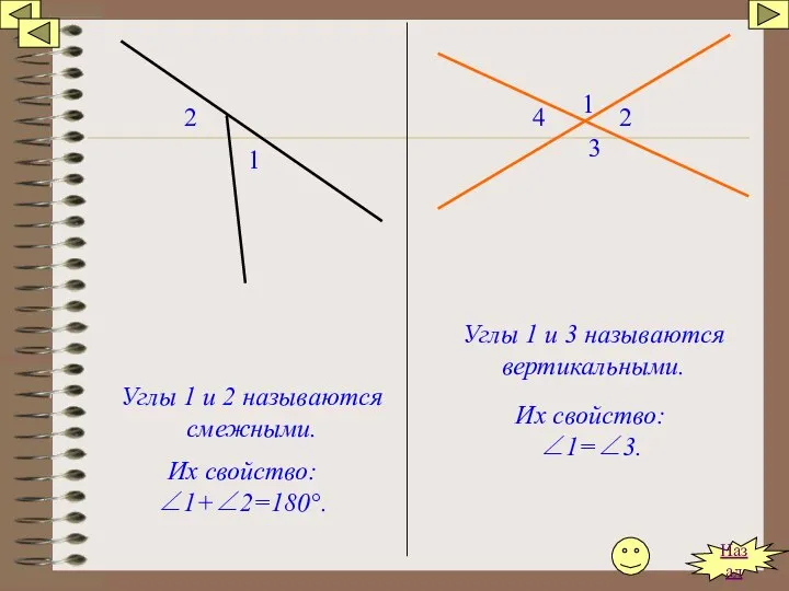 1 2 Углы 1 и 2 называются смежными. Их свойство: ∠1+∠2=180°.