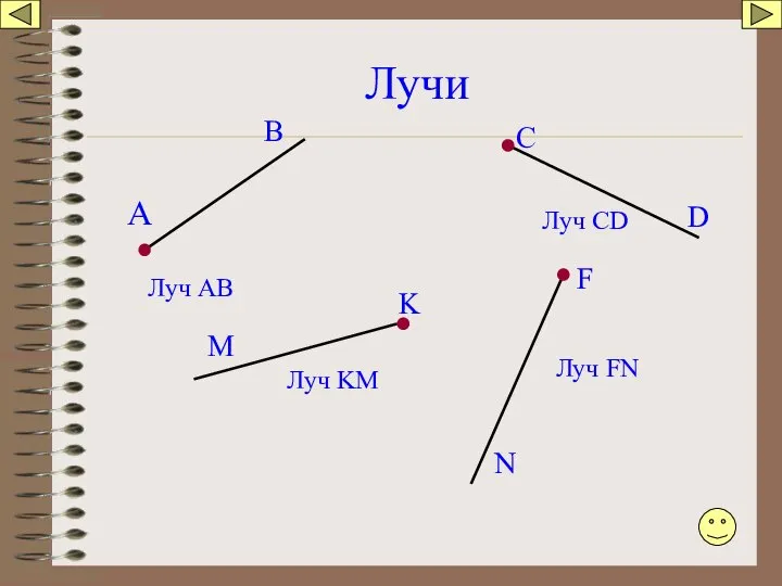 Лучи А В Луч АВ С D Луч CD K M