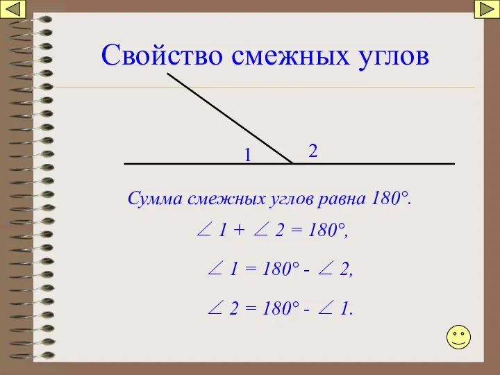 Свойство смежных углов 1 2 Сумма смежных углов равна 180°. ∠