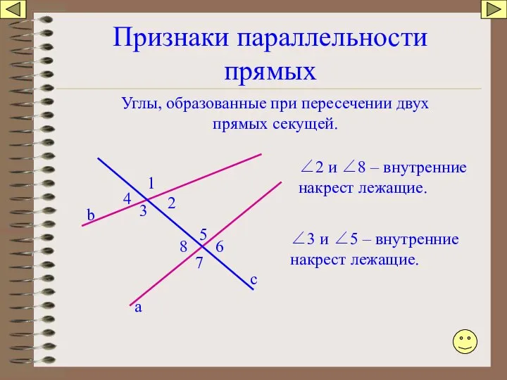 Признаки параллельности прямых Углы, образованные при пересечении двух прямых секущей. а