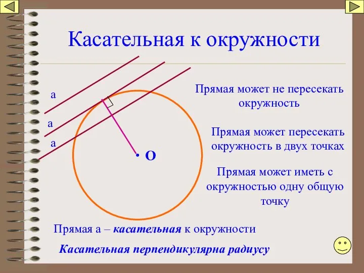 Касательная к окружности O Прямая может не пересекать окружность а Прямая