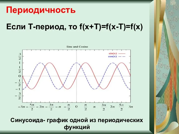 Периодичность Если Т-период, то f(x+T)=f(x-T)=f(x) Синусоида- график одной из периодических функций