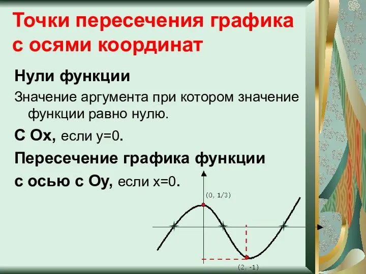 Точки пересечения графика с осями координат Нули функции Значение аргумента при