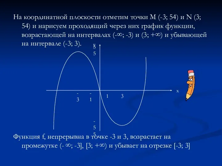 На координатной плоскости отметим точки М (-3; 54) и N (3;
