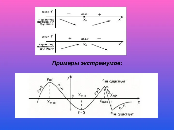 Примеры экстремумов: