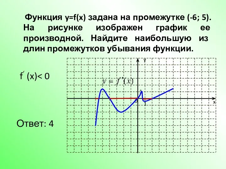 Функция y=f(x) задана на промежутке (-6; 5).На рисунке изображен график ее