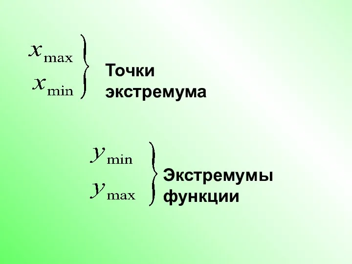 Точки экстремума Экстремумы функции