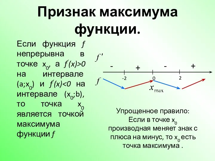 Признак максимума функции. Если функция f непрерывна в точке x0, а