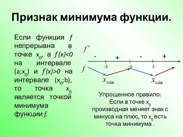 Признак минимума функции. Если функция f непрерывна в точке x0, а