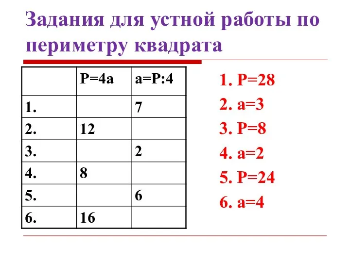 Задания для устной работы по периметру квадрата 1. Р=28 2. a=3