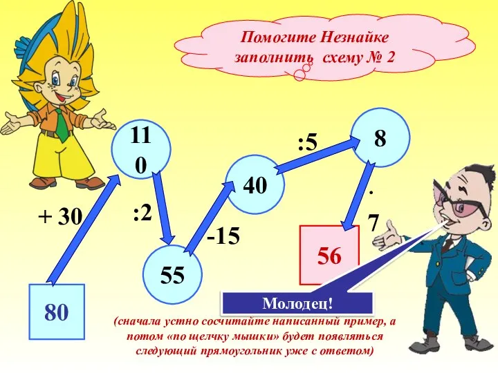 Помогите Незнайке заполнить схему № 2 80 55 110 40 8