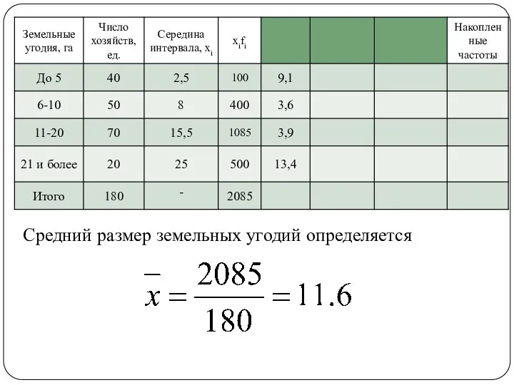 Средний размер земельных угодий определяется