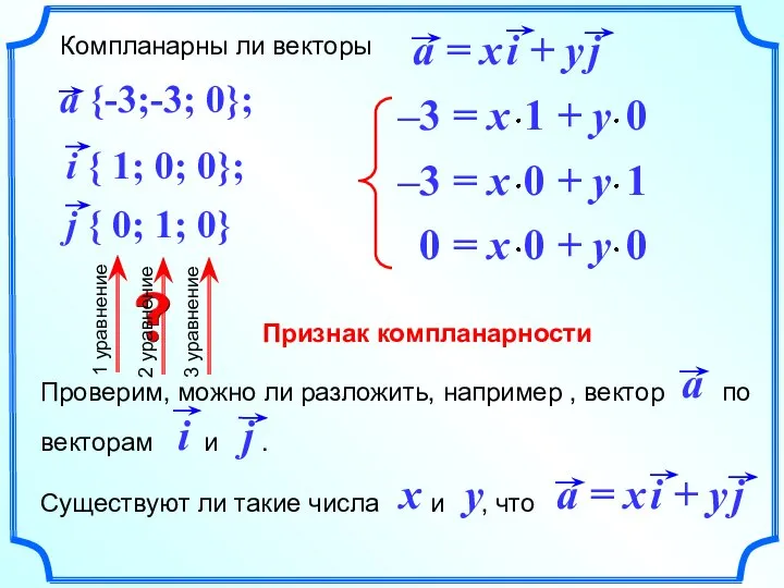 Компланарны ли векторы Признак компланарности