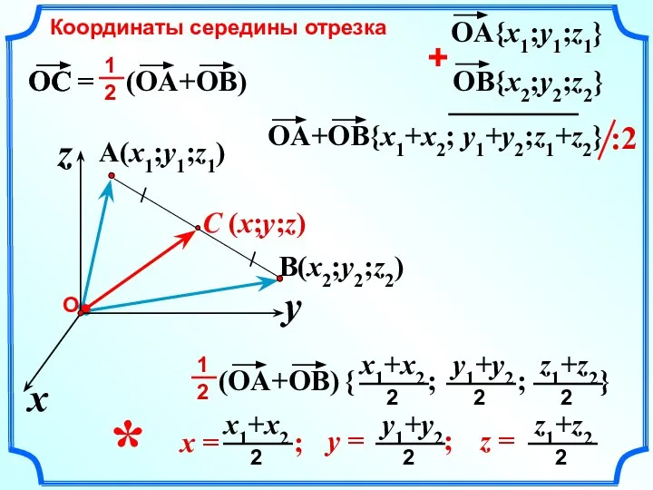 C (x;y;z) A(x1;y1;z1) Координаты середины отрезка x z y B(x2;y2;z2) = *