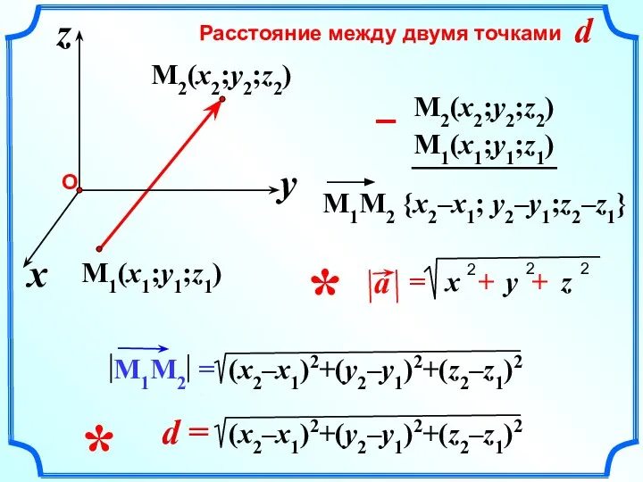 Расстояние между двумя точками d = d M1(x1;y1;z1) x z y M2(x2;y2;z2) M2(x2;y2;z2) M1(x1;y1;z1) *