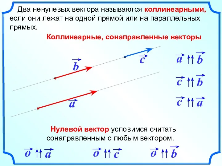 Два ненулевых вектора называются коллинеарными, если они лежат на одной прямой
