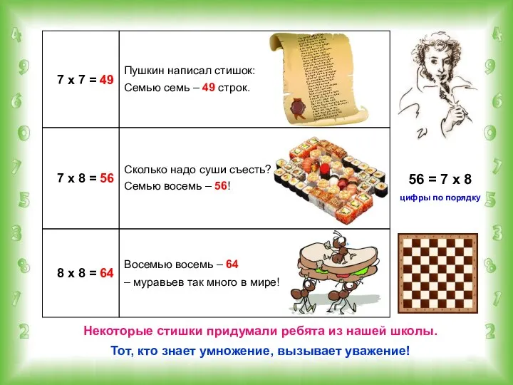 7 х 7 = 49 Пушкин написал стишок: Семью семь –