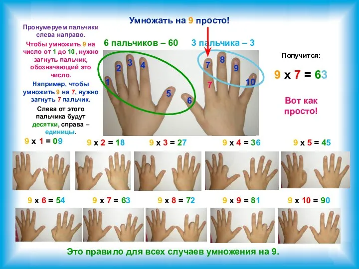 Умножать на 9 просто! 1 2 3 4 5 6 7