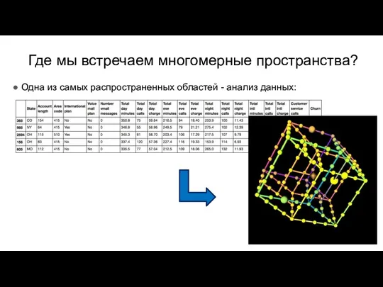 Где мы встречаем многомерные пространства? Одна из самых распространенных областей - анализ данных: