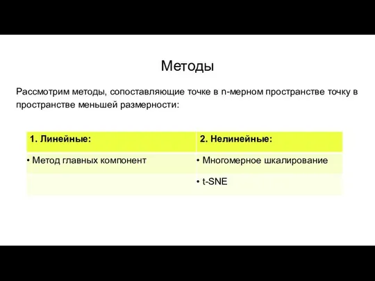 Методы Рассмотрим методы, сопоставляющие точке в n-мерном пространстве точку в пространстве меньшей размерности: