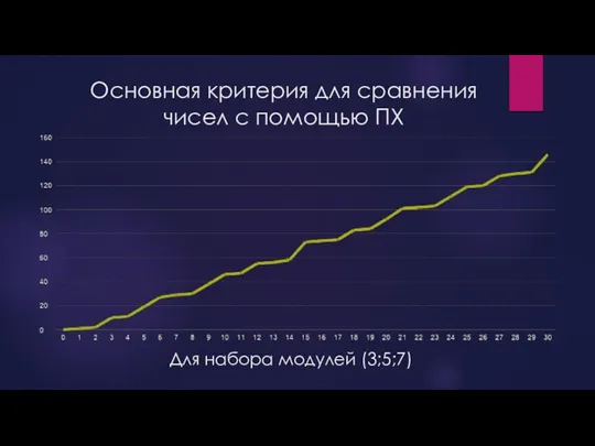 Основная критерия для сравнения чисел с помощью ПХ Для набора модулей (3;5;7)