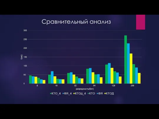 Сравнительный анализ