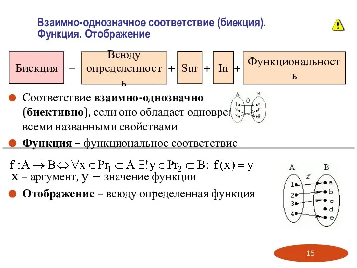 Соответствие взаимно-однозначно (биективно), если оно обладает одновременно всеми названными свойствами Функция