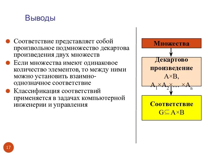 Выводы Соответствие представляет собой произвольное подмножество декартова произведения двух множеств Если