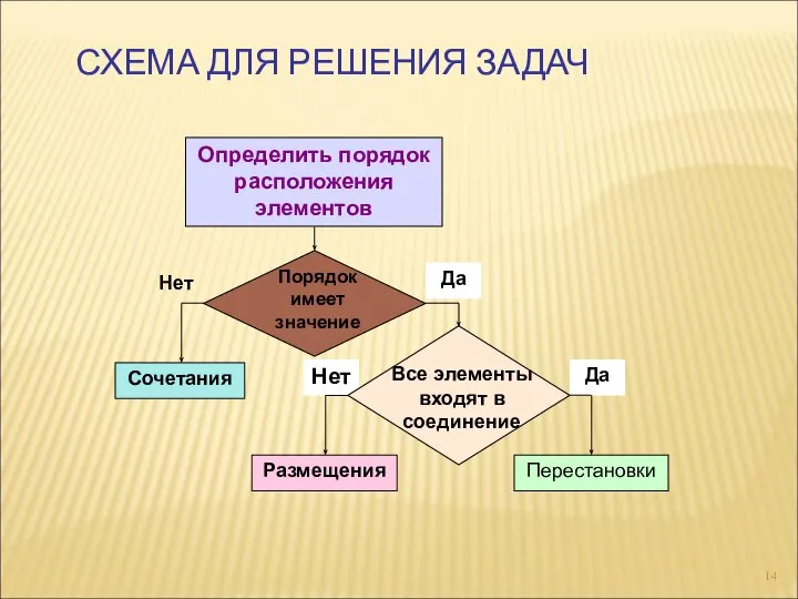 СХЕМА ДЛЯ РЕШЕНИЯ ЗАДАЧ