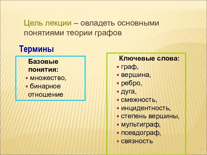 Цель лекции – овладеть основными понятиями теории графов Термины Базовые понятия: