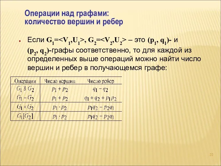 Операции над графами: количество вершин и ребер Если G1= , G2=