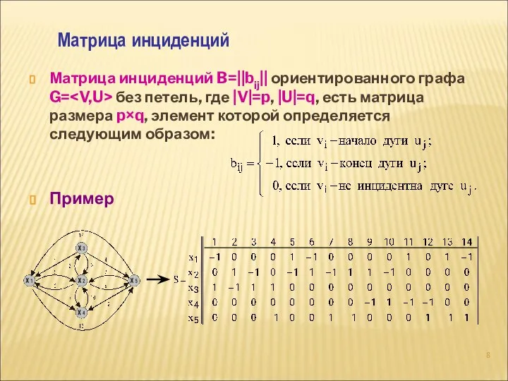 Матрица инциденций B=||bij|| ориентированного графа G= без петель, где |V|=p, |U|=q,