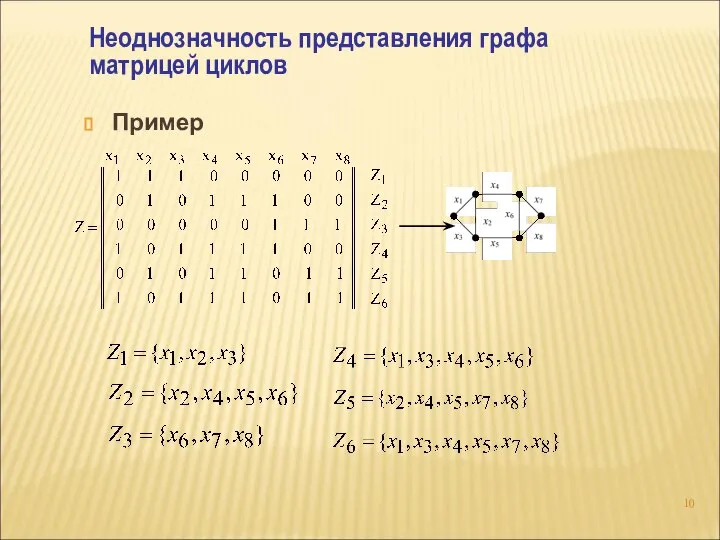 Пример Неоднозначность представления графа матрицей циклов