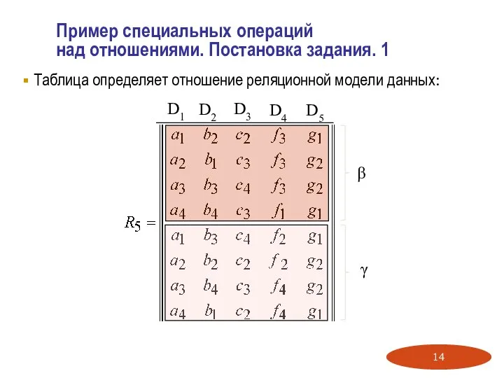 Пример специальных операций над отношениями. Постановка задания. 1 Таблица определяет отношение