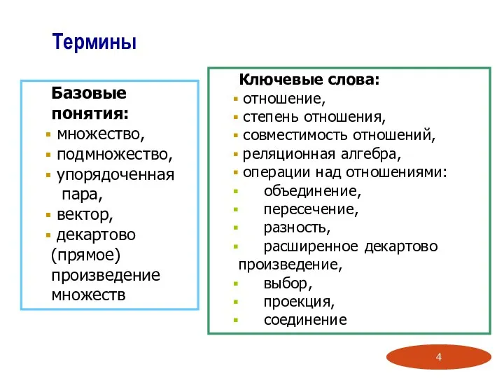 Термины Базовые понятия: множество, подмножество, упорядоченная пара, вектор, декартово (прямое) произведение