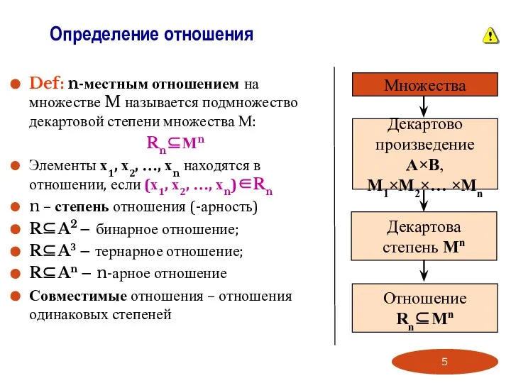 Def: n-местным отношением на множестве M называется подмножество декартовой степени множества