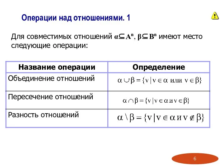 Операции над отношениями. 1 Для совместимых отношений α⊆An, β⊆Вn имеют место следующие операции: