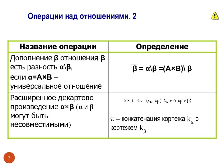 Операции над отношениями. 2