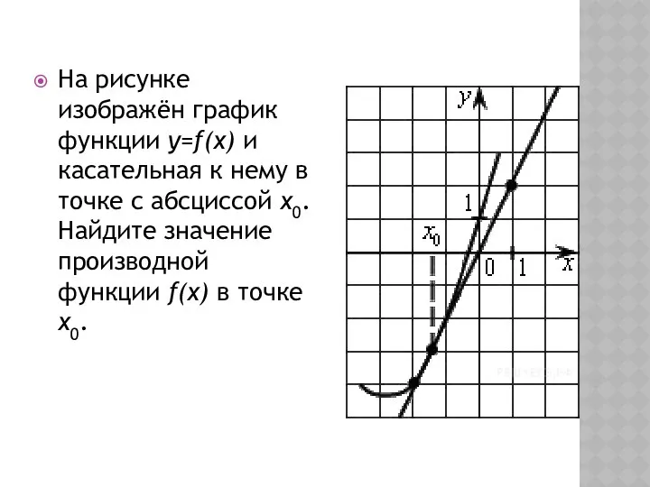 На рисунке изображён график функции y=f(x) и касательная к нему в