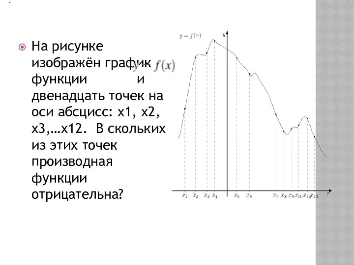 На рисунке изображён график функции и двенадцать точек на оси абсцисс: