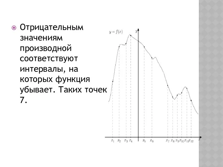 Отрицательным значениям производной соответствуют интервалы, на которых функция убывает. Таких точек 7.