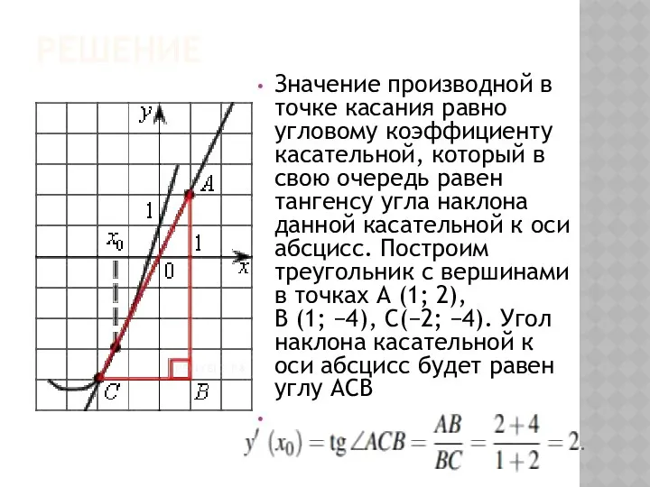 РЕШЕНИЕ Значение производной в точке касания равно угловому коэффициенту касательной, который