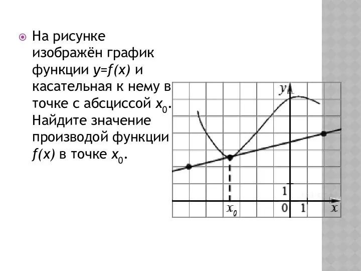 На рисунке изображён график функции y=f(x) и касательная к нему в