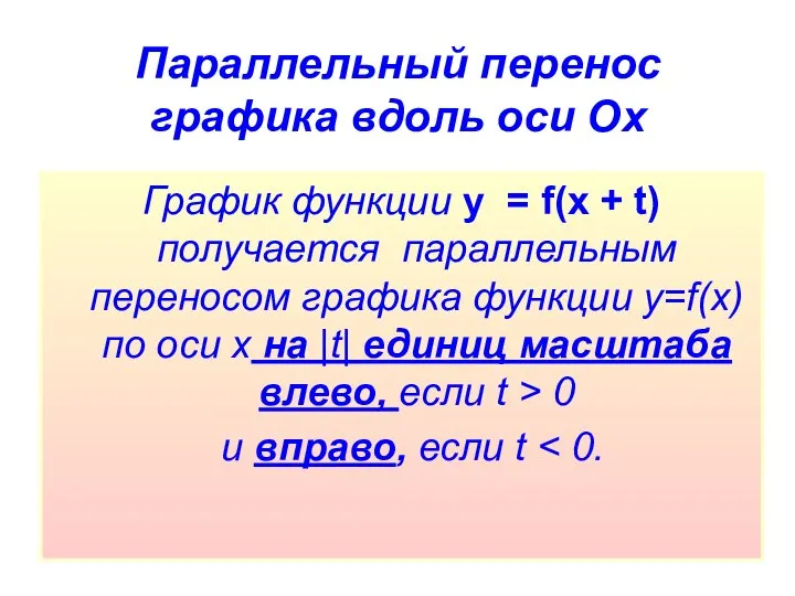 Параллельный перенос графика вдоль оси Ох График функции y = f(x