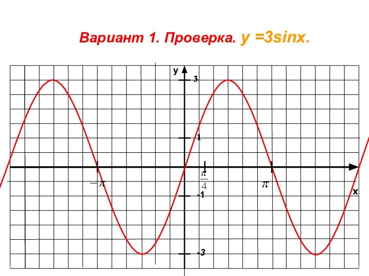 x y -1 1 -3 Вариант 1. Проверка. у =3sinx. 3