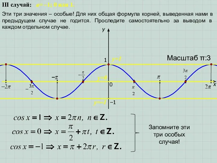 III случай: a= –1; 0 или 1. Эти три значения –